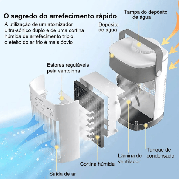 Ar Condicionado Portátil Mini USB - Potente e Silencioso IceCool - Lojas Promorin